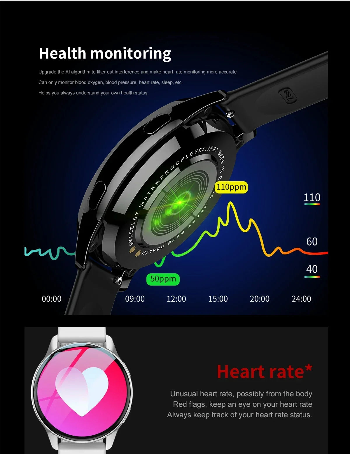New Women Bluetooth Call Smart Watch HeartRate Blood Pressure Monitoring Smartwatches IP67 Waterproof Men Smartwatch+Box Good Vibrations Adult Super Store