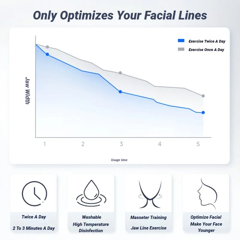 U Shape Facial Jaw Exerciser And Neck Toning Jawline For Men Women Face Muscle Trainin Resistance Double Chin Silicone Exercise Good Vibrations