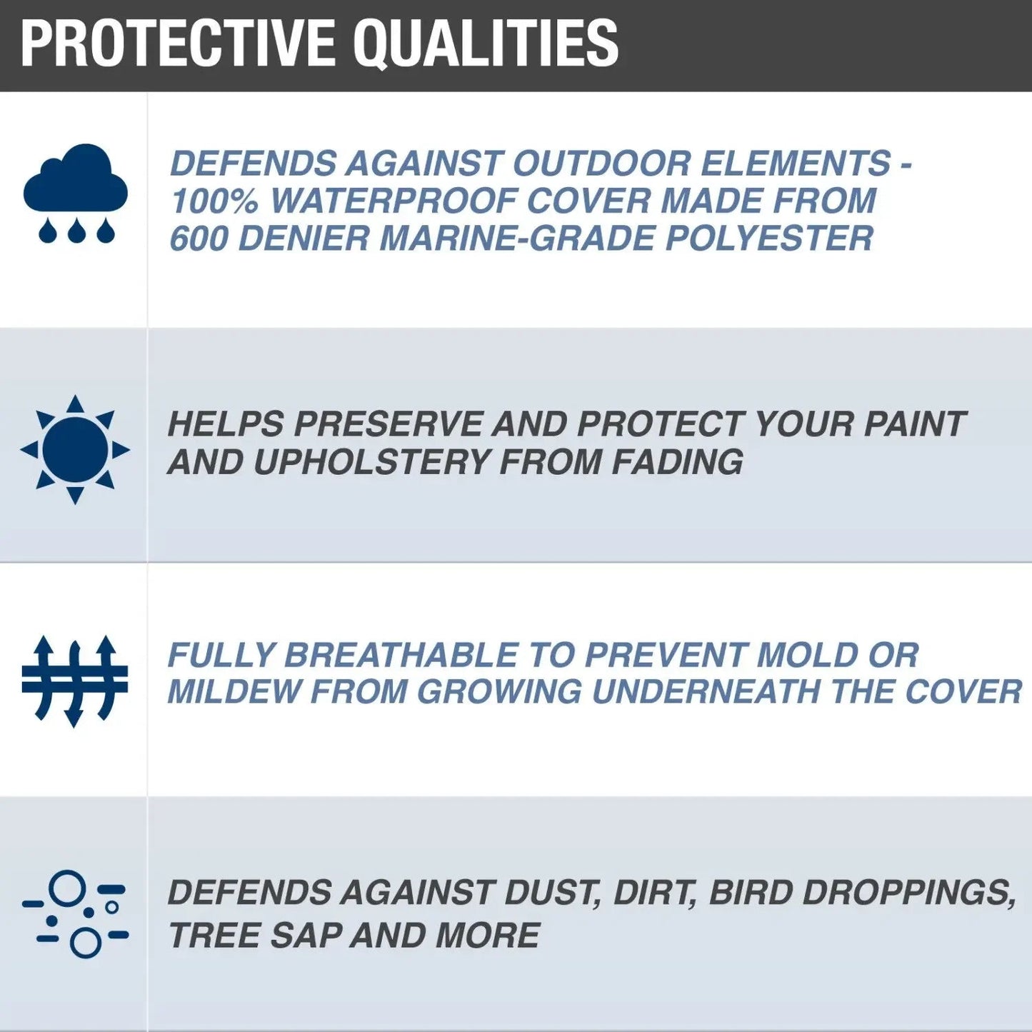 30-32FT 600D T-Top Boat Cover Personal Watercraft Weather Ripstop Trailerable Heavy Duty Polyester Boat Cover Up To 114" WIDTH Good Vibrations