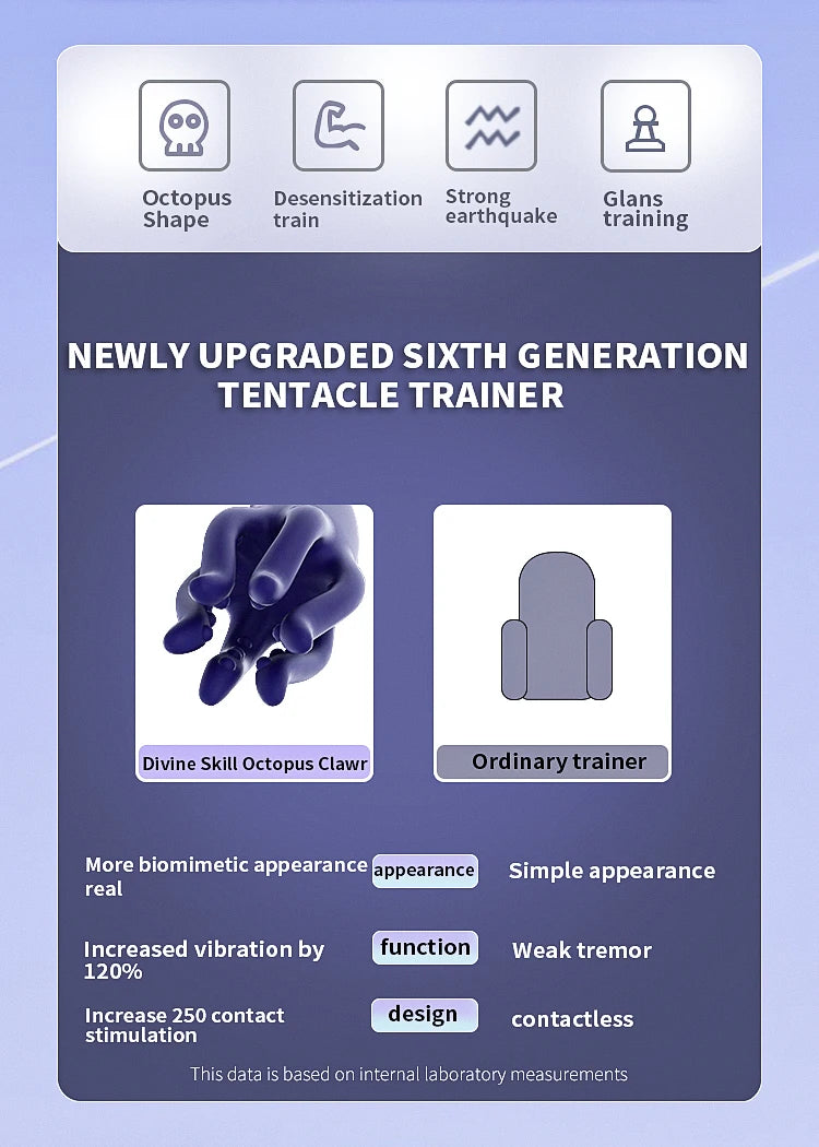 Glans Trainer Penis Delay Trainer G Spot Masturbator Soft Fingertip Prolong Endurance Massage Vibrator Erotic Toys Masturbator