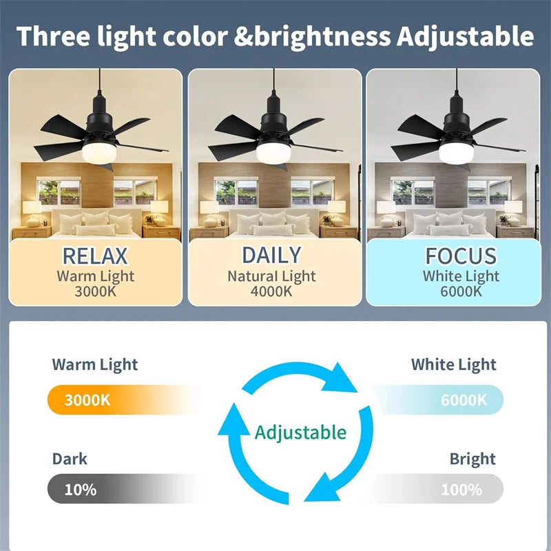 Socket LED Fan Light with Remote Small Ceiling Fans with Lights 3 Colors Dimmable LED Light Bulb Fans E26/E27 Base for Bedroom Good Vibrations