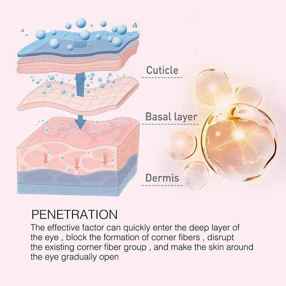 Retinol Smooth Wrinkle Eye Cream Anti Puffiness Remove Dark Circle Eye Bag Stick Fade Fine Line Whitening Moisturizing Skin Care Good Vibrations