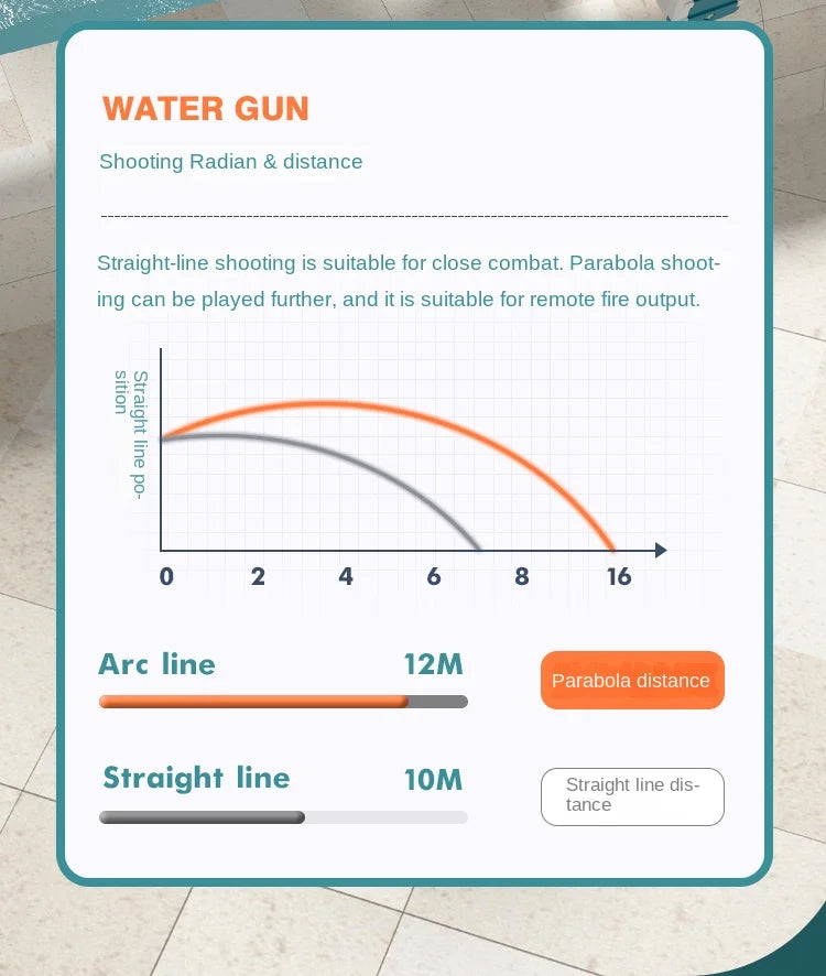 New Water Gun Electric Full Continuous Firing Toy Summer Beach Pool Water Toy Gun Fully Automatic Water Absorption Toys for Kids Good Vibrations