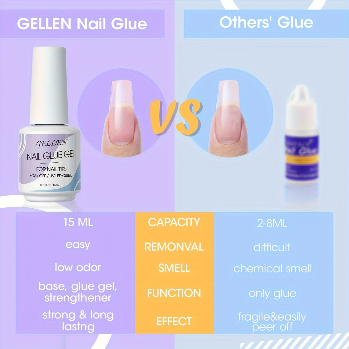Gellen Gel Nail Glue 3 in 1 Gel Tips Nail Glue for Acrylic Nail Extension Super Strong Adhesive Bond Long Lasting Brush on Nail Glue Gel for Nail Tips Base Coat Slip Solution Curing Needed Good Vibrations