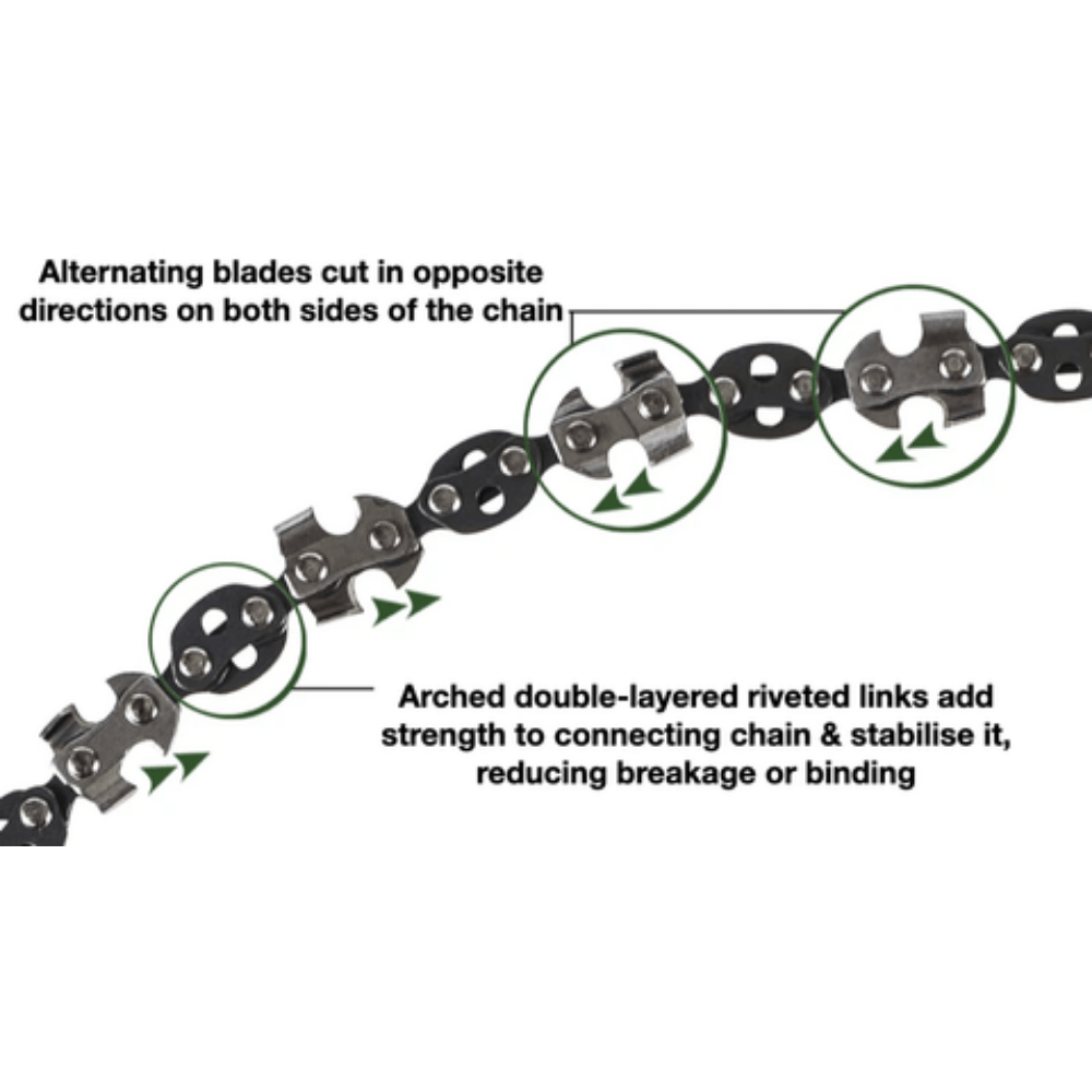 Manual Pocket Chainsaw - Heavy-Duty Chainsaw with Chains, Portable Survival saw for Camping, Hunting, Emergencies - Includes Carry Case - No Electricity Needed Outdoor Survival Gear Tool, Camping Essential, Compact Design, Re Good Vibrations
