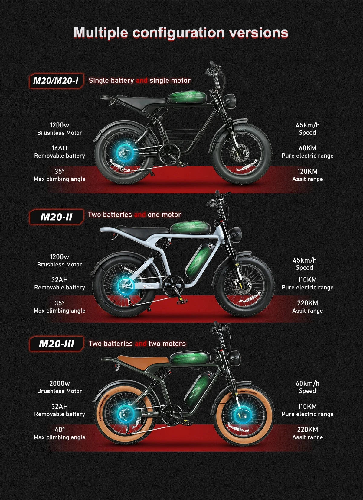 Electric Bicycle 20" Fat Tire 48V 36AH 2600W High-Torque Dual Motors Electric Bike 60KM/H Fast Motorcycle Style Mountain E-bike Good Vibrations