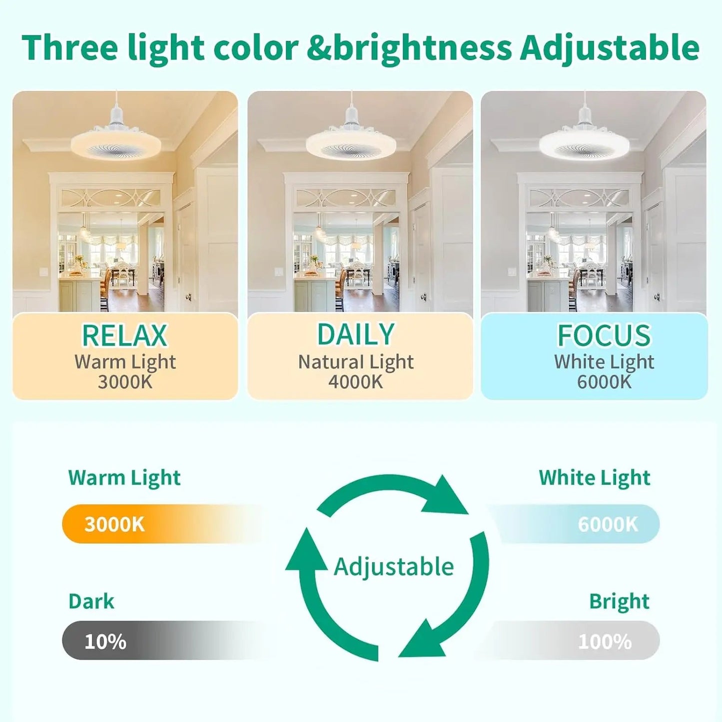 Socket Fan Ceiling Fan with Light, Portable 3 Wind Speeds 36w Ceiling Fan Socket with Remote, 3 Light Dimmable Small Fan Good Vibrations