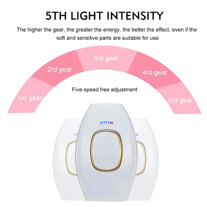 Hair Laser Depilator Electric Painless Depilator Home IPL Pulses Hair Removal Handset Women Men Painless Razor Tool Good Vibrations