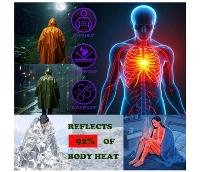 4X Survival Gear kit, Emergency Poncho (2pc), Emergency Space Blanket (2pc)for Outdoors, Hiking, Camping, Bug Out Bag, Good Vibrations