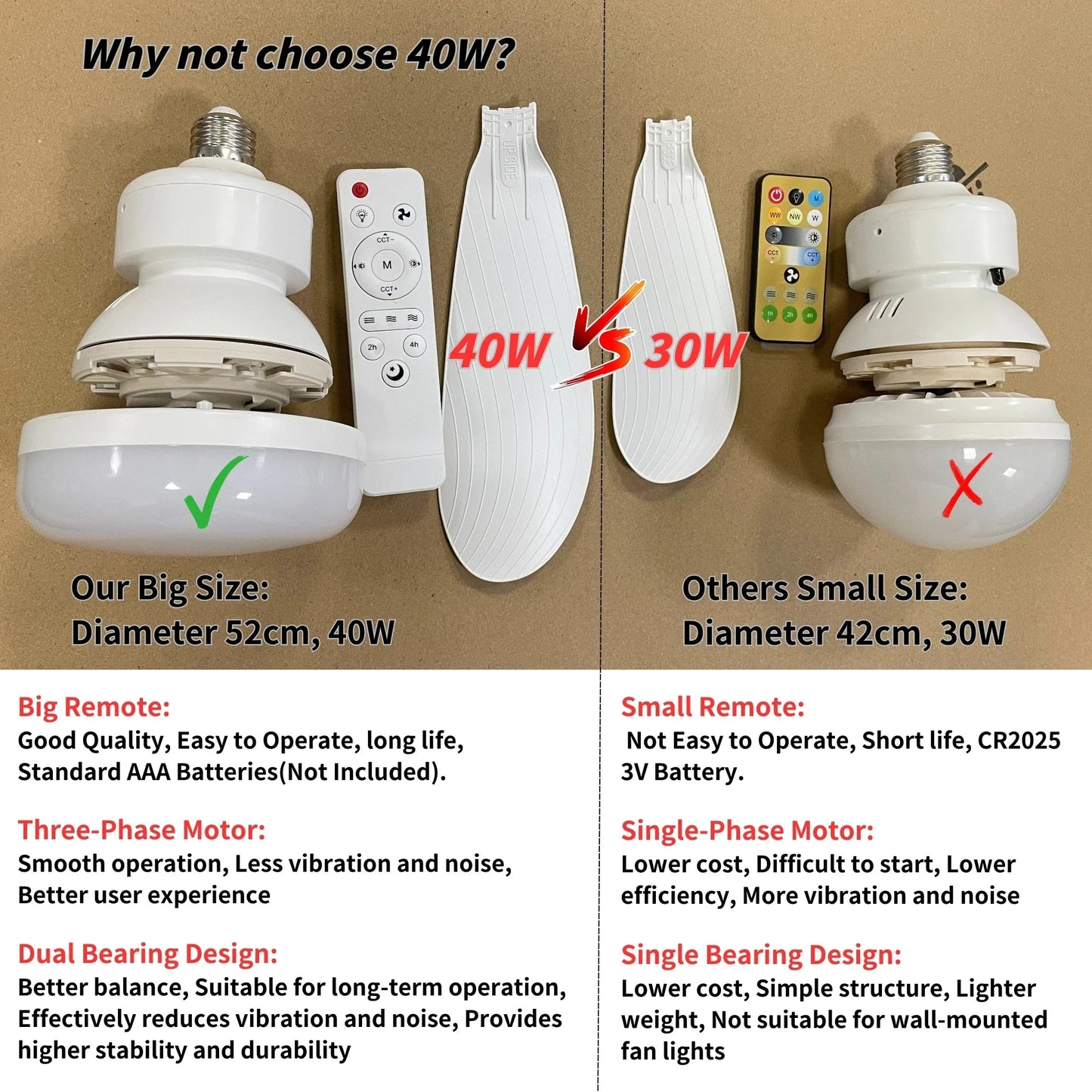 Socket Fan Light With Remote 20.5in Small Ceiling Fan With LED E26 27 Cordless Light Screw Fan For Kitchen Bedroom Small Room Good Vibrations