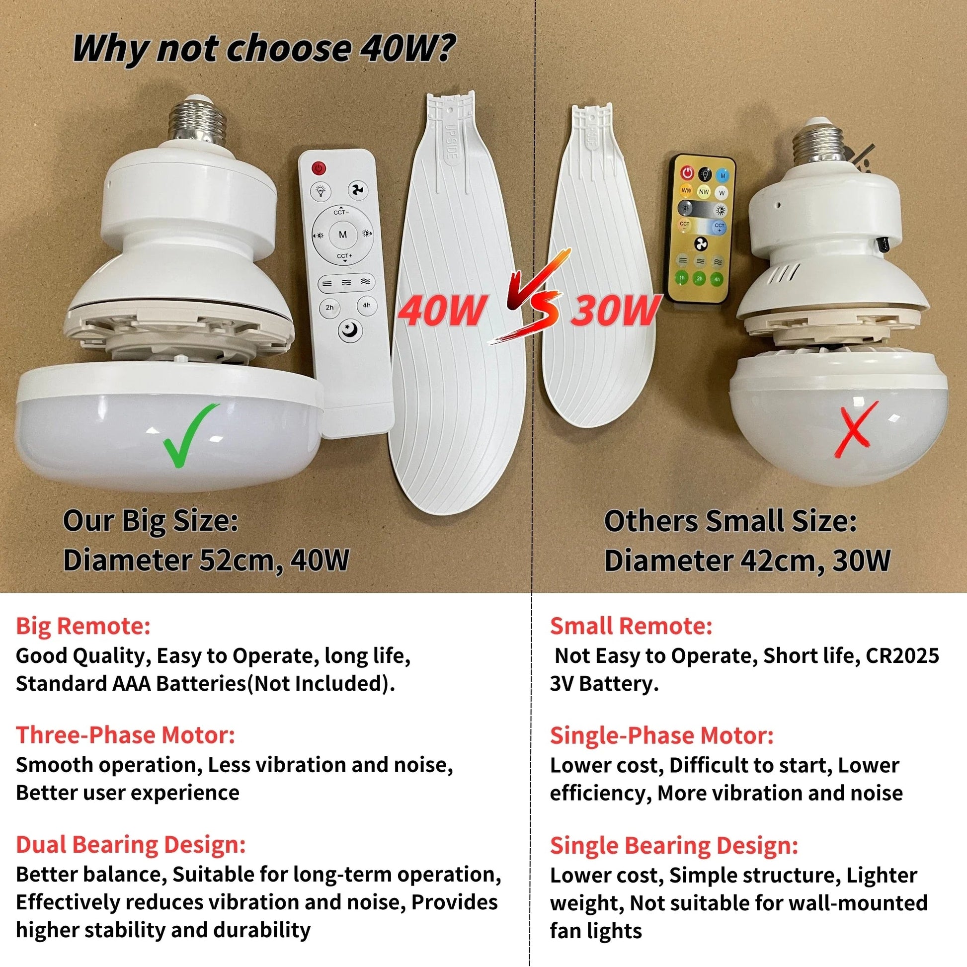 Socket Fan Light With Remote 20.5in Small Ceiling Fan With LED E26 27 Cordless Light Screw Fan For Kitchen Bedroom Small Room Good Vibrations