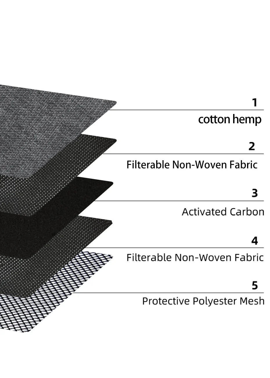 FIREDOG Smoking Smell Proof Pouch material layers; cotton hemp, filterable non-woven fabric, activated carbon, protective polyester mesh.