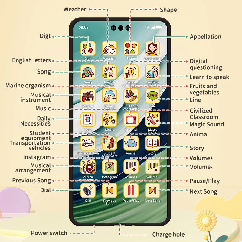 Baby Simulation Mobile Phone Toy Screen Music Early Educational Toys Learning Vocal English Mobile Vocal Toy Model Children Gift Good Vibrations