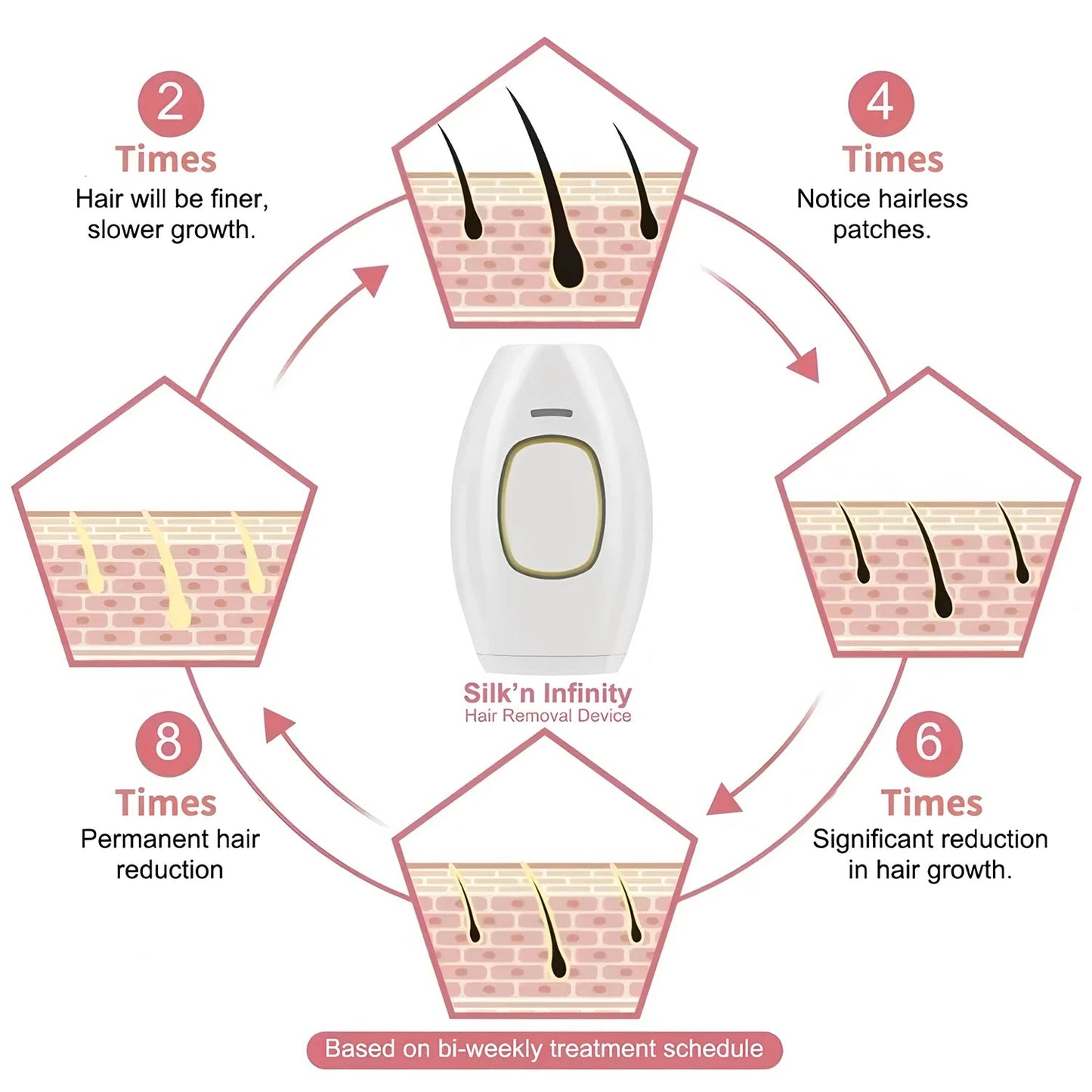 Hair Laser Depilator Electric Painless Depilator Home IPL Pulses Hair Removal Handset Women Men Painless Razor Tool Good Vibrations