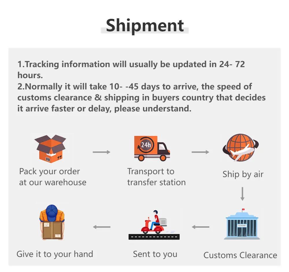 Shipment process infographic detailing steps from packing order to delivery and customs clearance.
