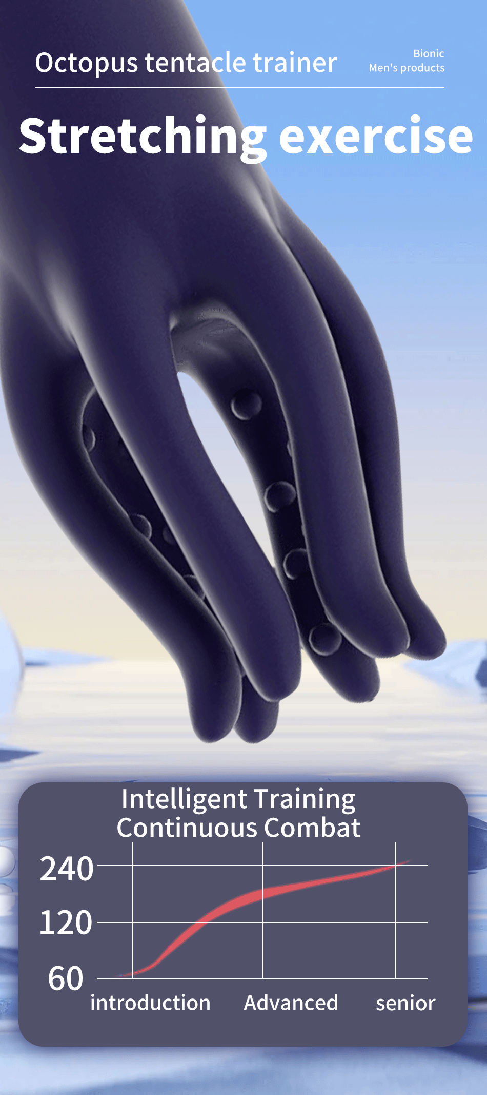 Glans Trainer Penis Delay Trainer G Spot Masturbator Soft Fingertip Prolong Endurance Massage Vibrator Erotic Toys Masturbator