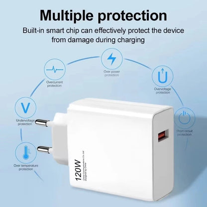 120W Ultra Fast Charger QC 5.0 EU Plug 6A Type C Cable 67W 55W 33W Rapid Charging Adapter For iPhone Huawei 2025 Good Vibrations