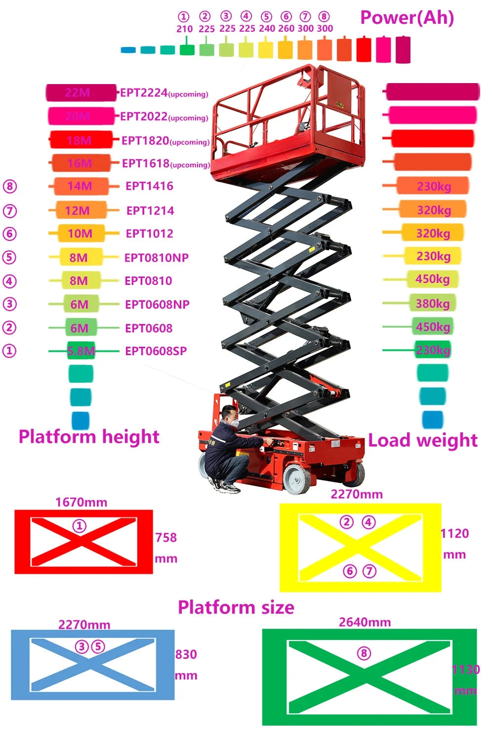 Electric Scissor Lift  Aerial Platform 6m 8m 10m 12m Skylift Mobile Lifter Scaffolding Hydraulic Scissor Lifts Trolley 30 Ft Good Vibrations