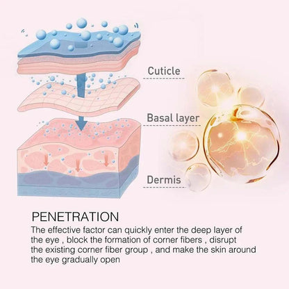 Retinol Smooth Wrinkle Eye Cream Anti Puffiness Remove Dark Circle Eye Bag Stick Fade Fine Line Whitening Moisturizing Skin Care Good Vibrations