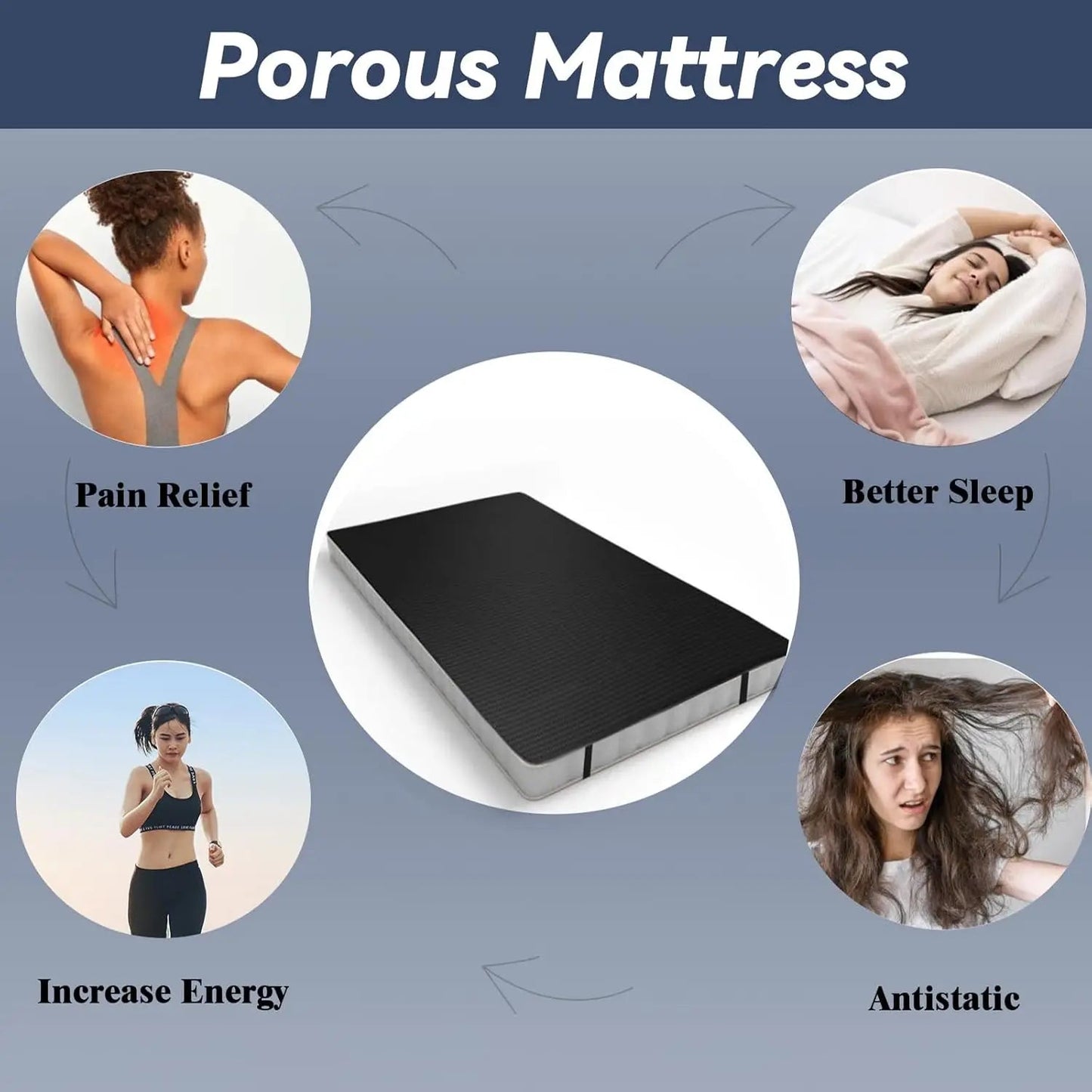 Grounding Earthing Mat for Bed Queen Size Inches with 15ft Cord Anti Static Mat for Better Sleep Stress Relief Pain Reduction Good Vibrations
