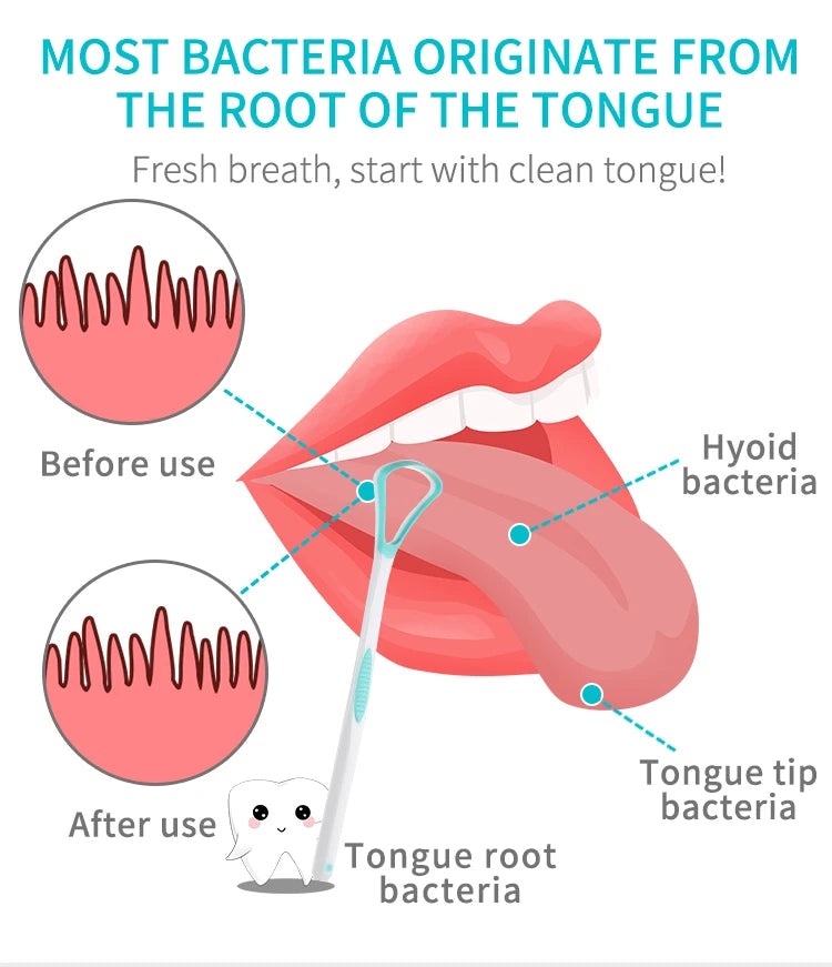 Tongue Scraper Cleaner for Adult Kid,Tongue Brush for Fresh Breath Dental Eliminate Bad Breath in Seconds Oral Care Tool Good Vibrations