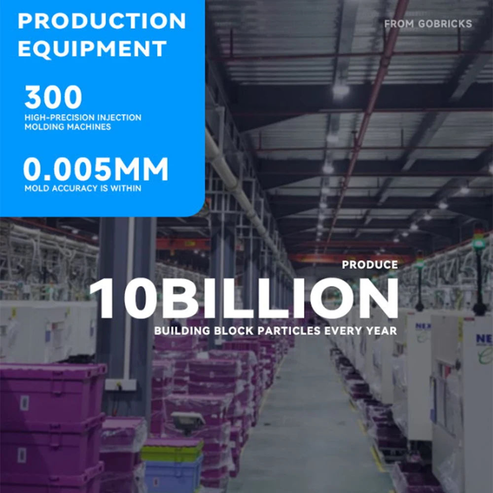 Gobricks 500g Mix Basic Bricks Technology Random Parts Freely DIY MOC Toy Model Building Block Gift Customized Factory Wholesale Good Vibrations