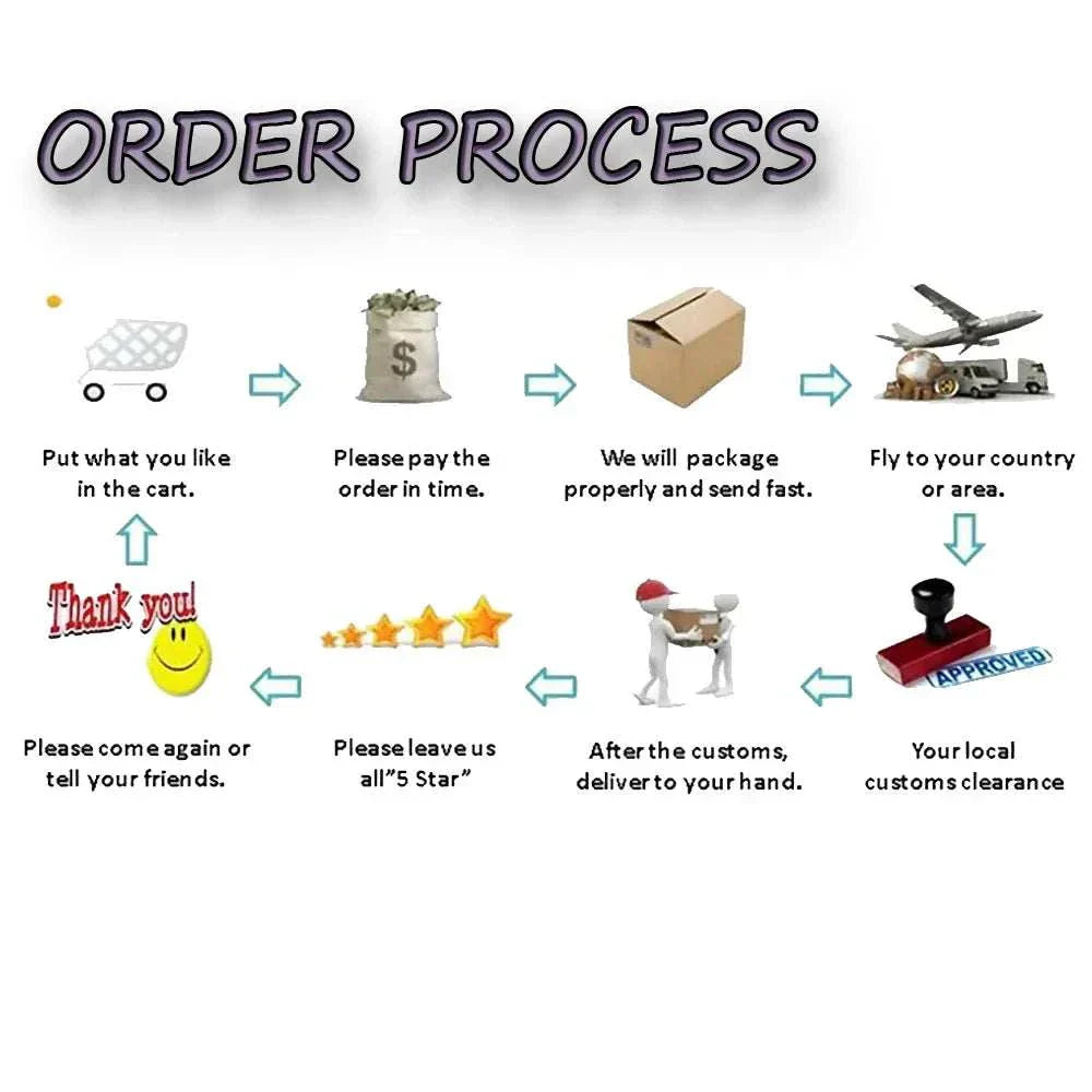 Order process for shipping: add to cart, pay, packaging, send, delivery, customs clearance, customer review.