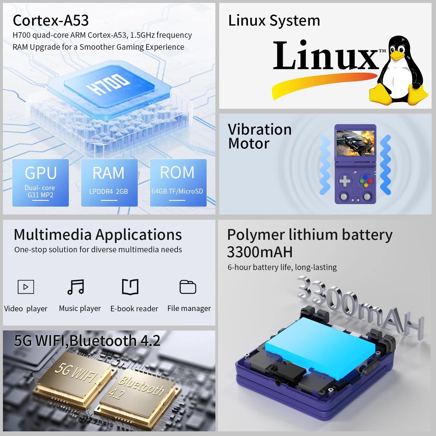 Anbernic RG34XXSP 3.4-Inch IPS Linux 64-bit Game Console H700 quad-core LPDDR4 2GB Retro Game Player HD-Connect To TV RG 34XXSP Good Vibrations