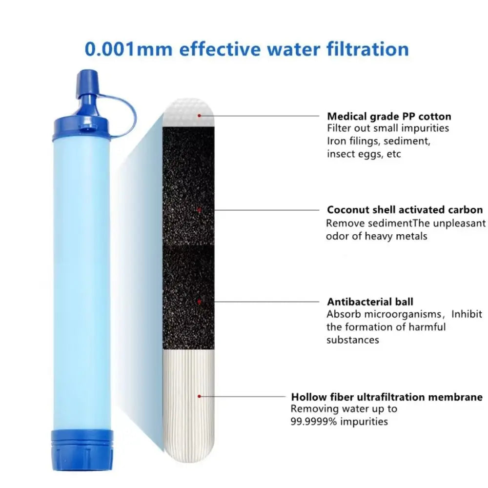 Mini Mini Water Filter Straw Straw Purifier Purification Water Filter Portable Survival Drinking Water Filtering Straw Emergency Good Vibrations
